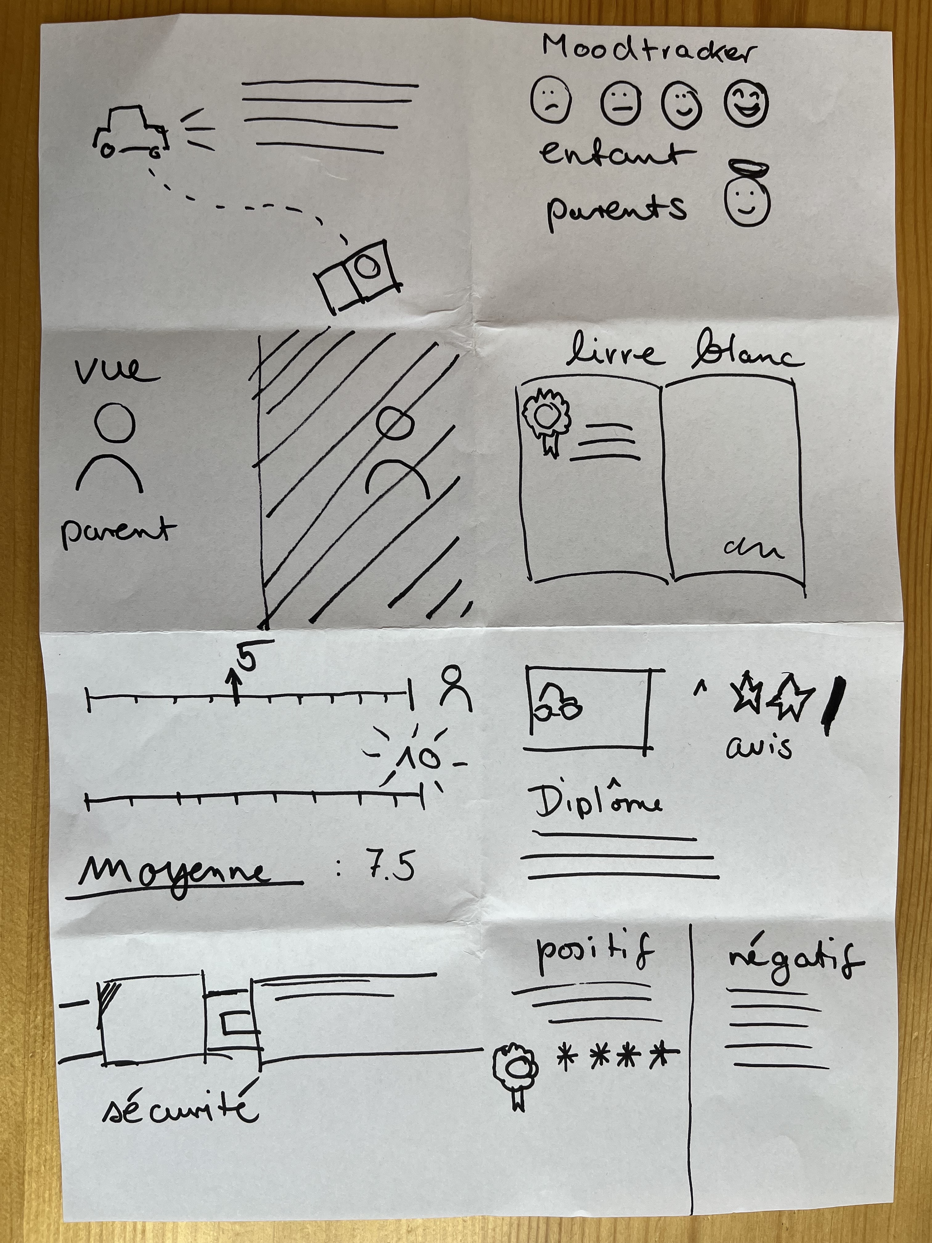 ideation
