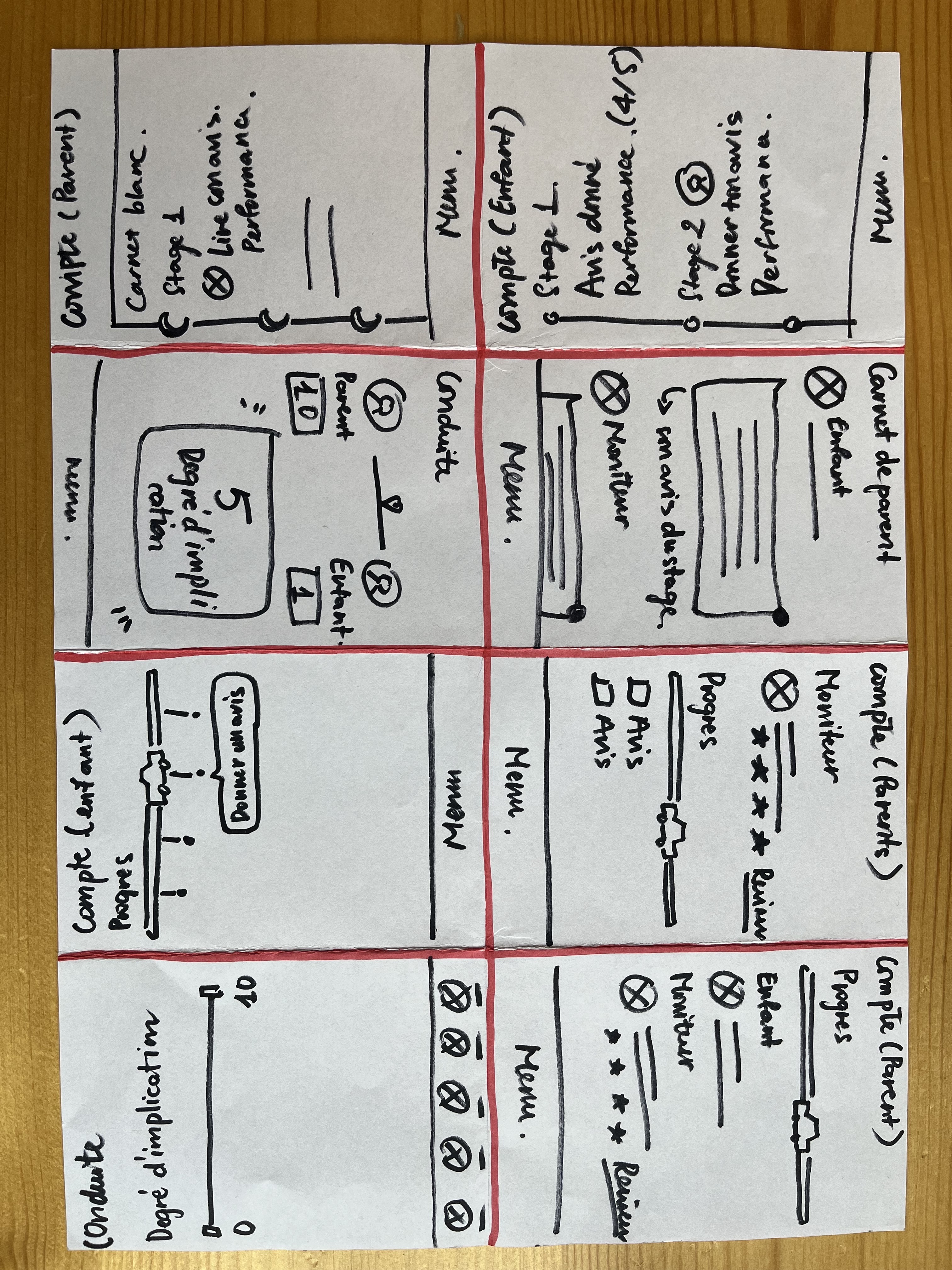 ideation