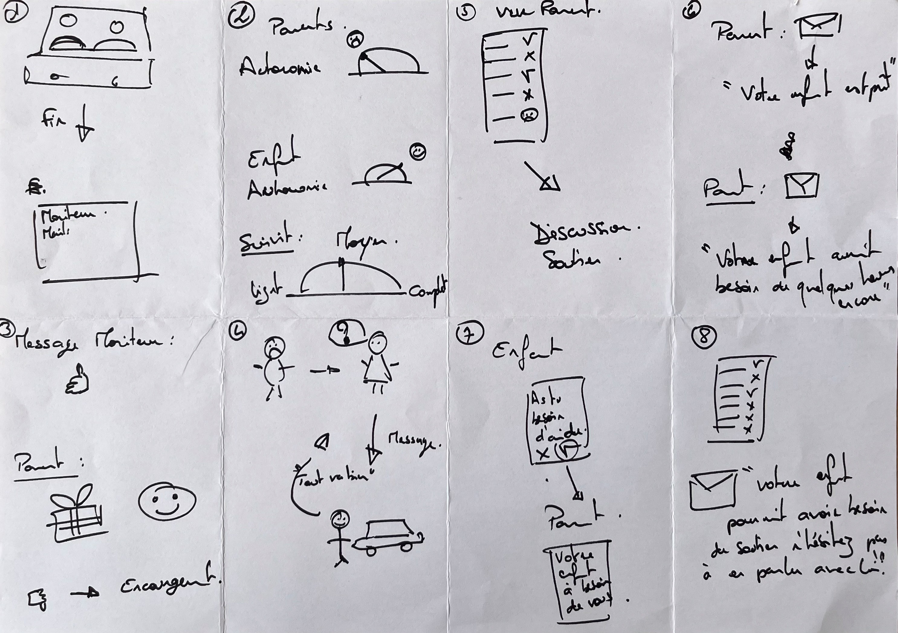 ideation